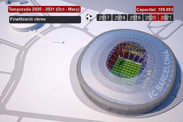 VIDEO: Así será el nuevo Camp Nou y costará 420 millones