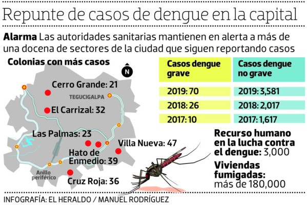 Redoblarán acciones para atender zonas en alerta roja por dengue