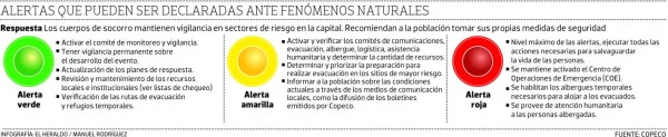 Deslizamientos y daños en casas por saturación de suelos en la capital