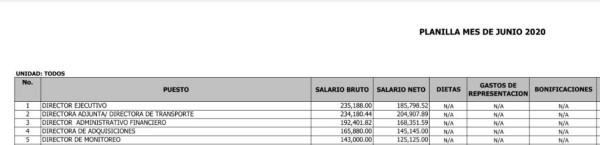 Interventor de Invest-H: 'Nuestro sueldo sí sé que será menor” al de Marco Bográn