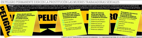 La violencia acecha a las trabajadoras sexuales