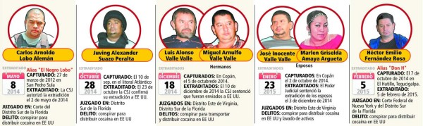 'Don H” ya está en NY para ser juzgado