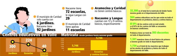 En manos de la caridad están las obras en centros educativos