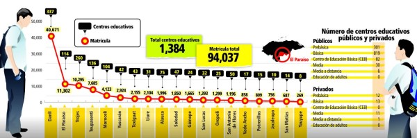 Deplorable déficit de mobiliario