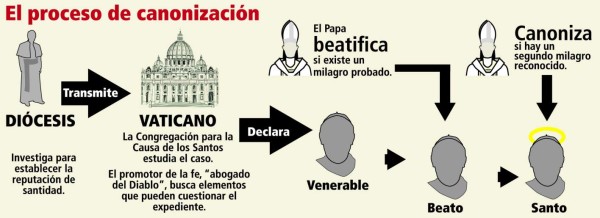 'La voz de los sin voz”, rumbo a beatificación