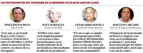 Brindan atención a niñez escolar de La Mosquitia