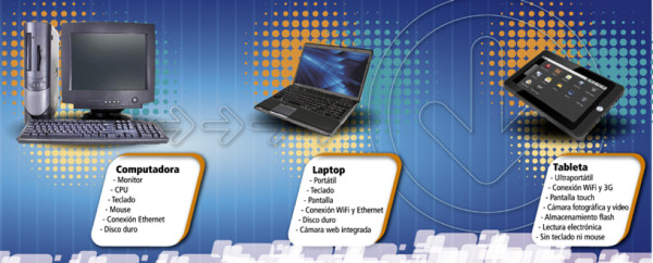 Portabilidad y conectividad