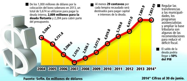 Gobierno tiene plan B si no hay acuerdo con FMI