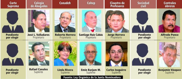 Junta Nominadora ya tiene 12 integrantes