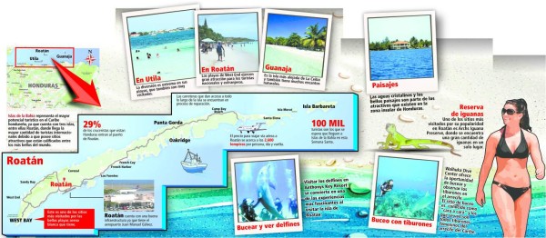 Belleza excepcional en el caribe hondureño