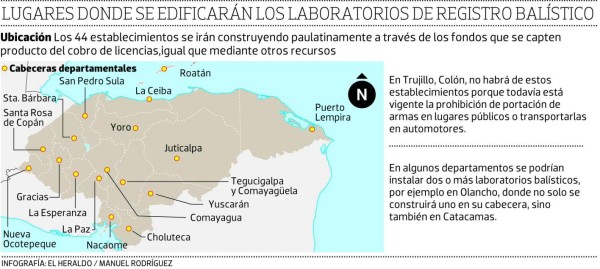 La Dirección Policial de Investigaciones requiere modernizar registro de armas