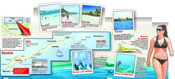 Belleza excepcional en el caribe hondureño