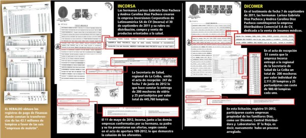 MP anuncia acusaciones por millonaria sobrevaloración