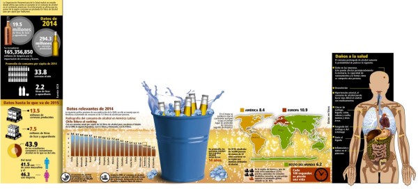 Informe de la OPS desvela consumo de licor en las Américas