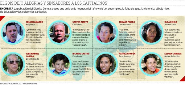 A la hoguera la inseguridad, el desempleo y falta de agua