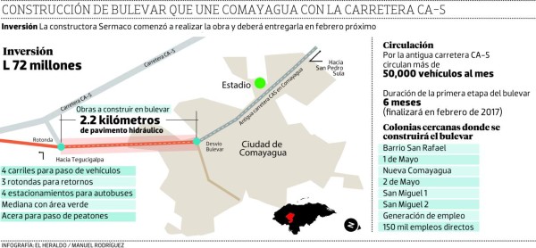Inicia obra que unirá la ciudad de Comayagua con la carretera CA-5