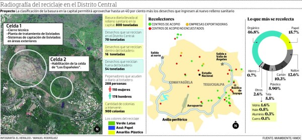 Este año enseñarán a capitalinos a clasificar la basura para reciclarla