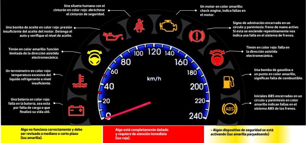 Cuidado con los checks en el tablero