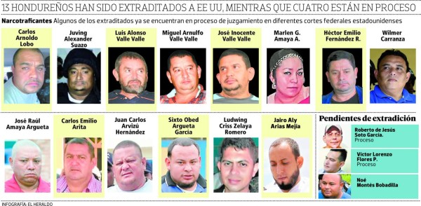 En tres años 14 hondureños han sido extraditados a Estados Unidos
