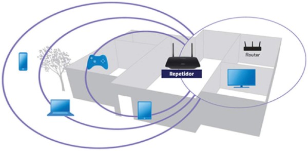 ¿Cómo mejorar la señal de WiFi en su casa?