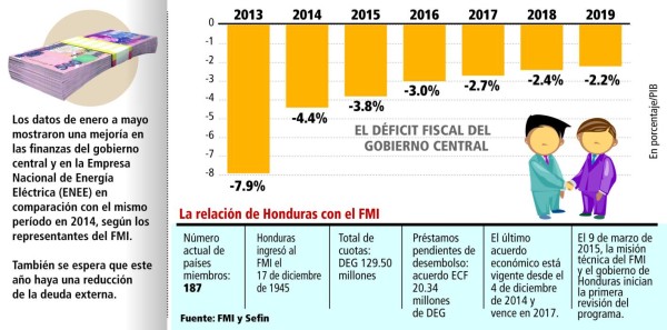 Misión del FMI inicia revisión de indicadores y metas para 2016