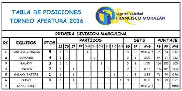 El multicampeón Casa Campo regresa a las canchas de volibol en la segunda jornada