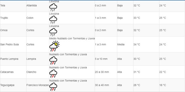 Honduras: Pronostican más lluvias para este martes 24 de septiembre