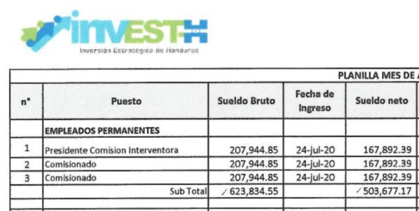 Interventor de Invest-H: 'Nuestro sueldo sí sé que será menor” al de Marco Bográn