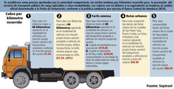 Tarifas de transporte de carga causan inflación