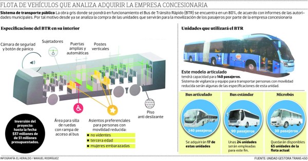 Un centenar de unidades tendrá el Trans 450