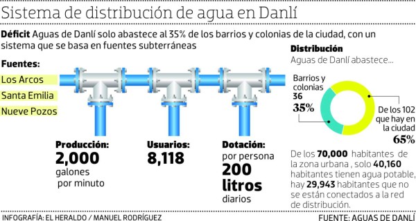Alcaldía de Danlí retoma proyecto para construir la represa Vallecillo