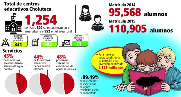 Amenaza de epidemia en Instituto José Cecilio del Valle, en Choluteca