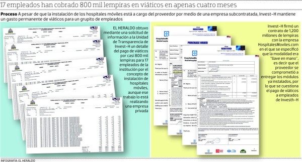 Festín de viáticos en la instalación de los hospitales móviles en Honduras