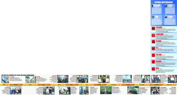 Honduras: Logros y desafíos en el primer año de gobierno de JOH