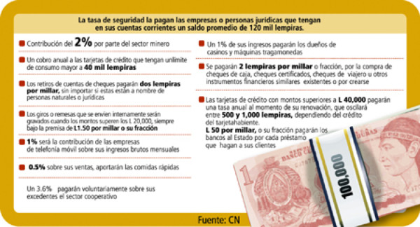 Gobierno debe aportar L.750 millones