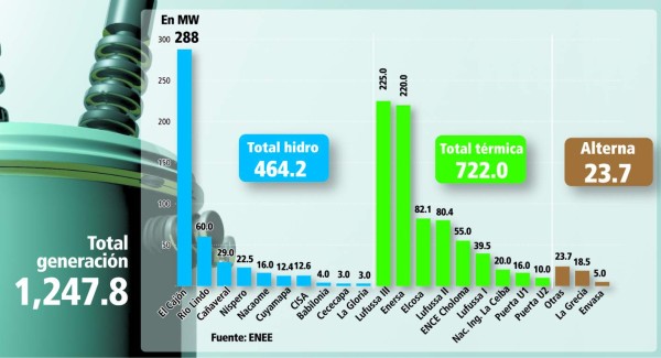 En incetidumbre inversión por vigencia de la Ley de Energía