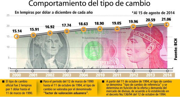 Devaluación puede llegar a 5.2% a finales de 2014