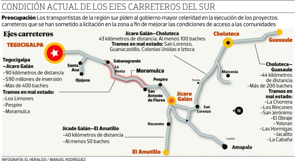 En trampas mortales se han convertido ejes carreteros al sur de Honduras