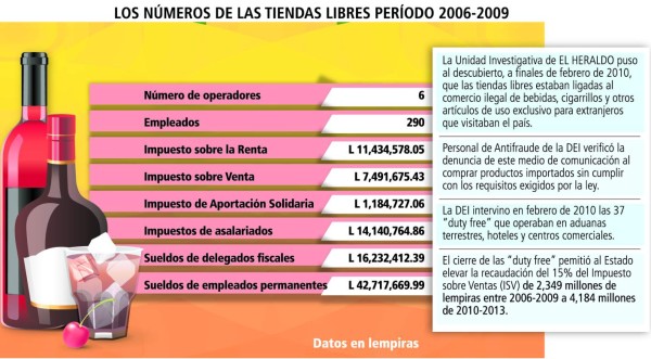 DEI analiza acciones penales contra evasores