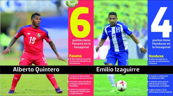 El sueño de la H pasa por el estadio Rommel Fernández