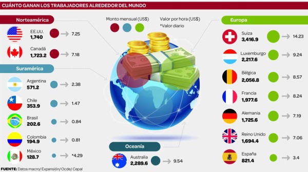 Cómo adaptarse a salarios mínimos más altos