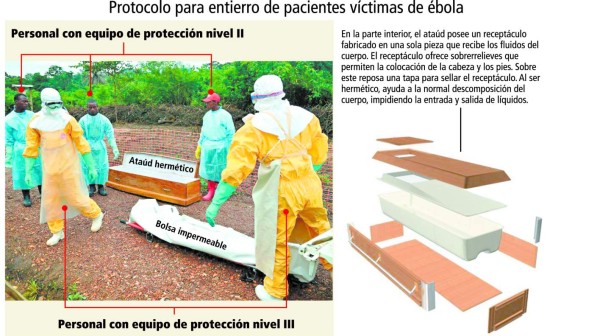 Honduras: Funerarias preparan ataúdes herméticos por el ébola