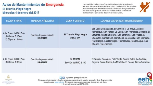 Anuncian suspensión del fluido eléctrico en diferentes sectores de Honduras