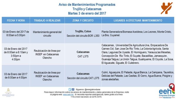 EEH anuncia suspensión del fluido eléctrico para diferentes zonas de Honduras