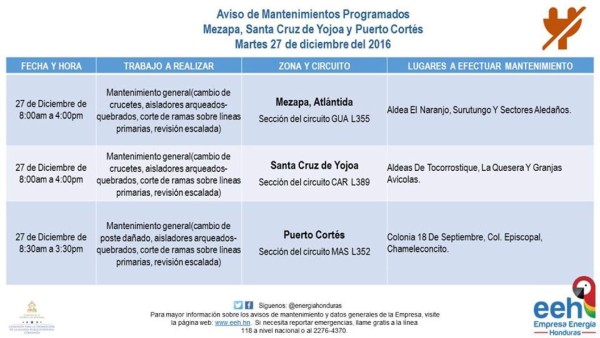 Honduras: Anuncian suspensión de electricidad en varios sectores del país