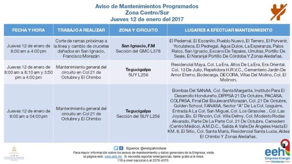 Honduras: Anuncian suspensión de fluido eléctrico en varios sectores del país