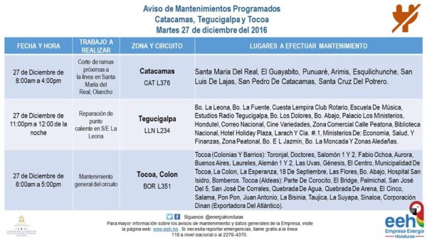 Honduras: Anuncian suspensión de electricidad en varios sectores del país