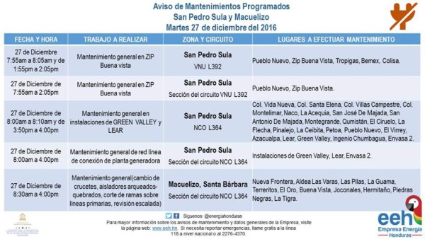 Honduras: Anuncian suspensión de electricidad en varios sectores del país