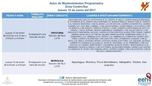 Honduras: Anuncian suspensión de fluido eléctrico en varios sectores del país