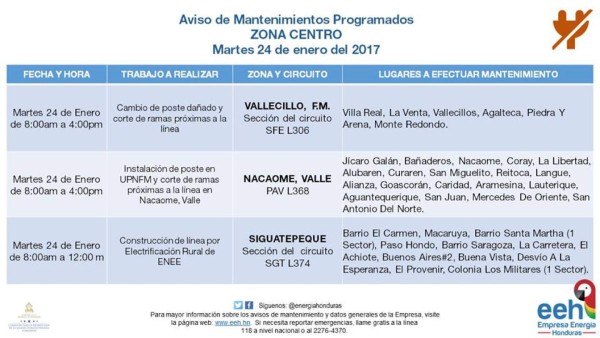 Honduras: Anuncian apagones en varios sectores del país este martes